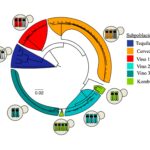 Diversidad genética de las especies de <i>Brettanomyces</i>: Una visión integral